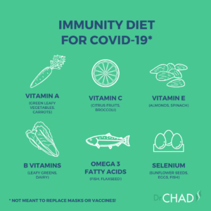 Immunity Diet & Supplement Regimen for COVID-19